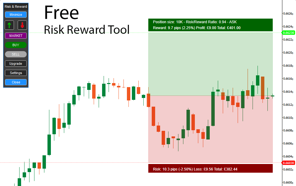 Free cTrader Risk & Reward Indicator